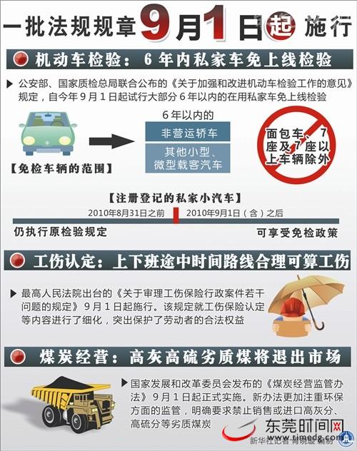 请注意部分新规今起实施 免费读研时代结束