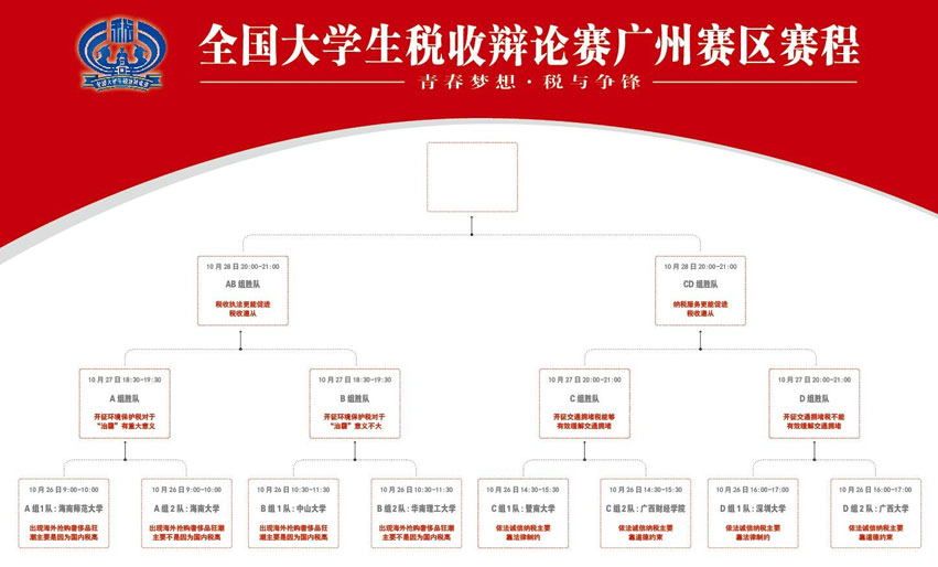 全国大学生税收辩论赛(广州赛区)赛程