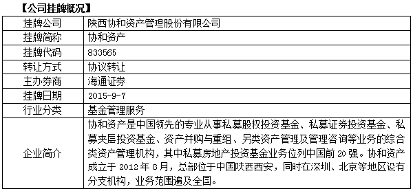 协和资产(833565)路演报告