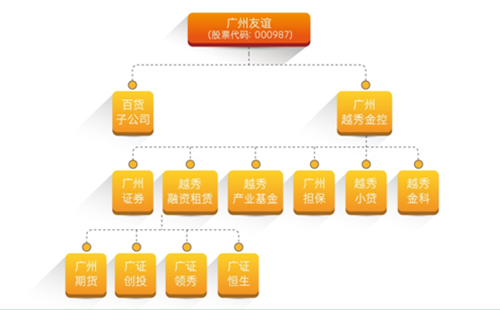 越秀金控--国内首个地方金控上市平台