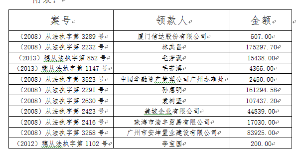 厦门信达股份有限公司、广州市安坤置业建设有