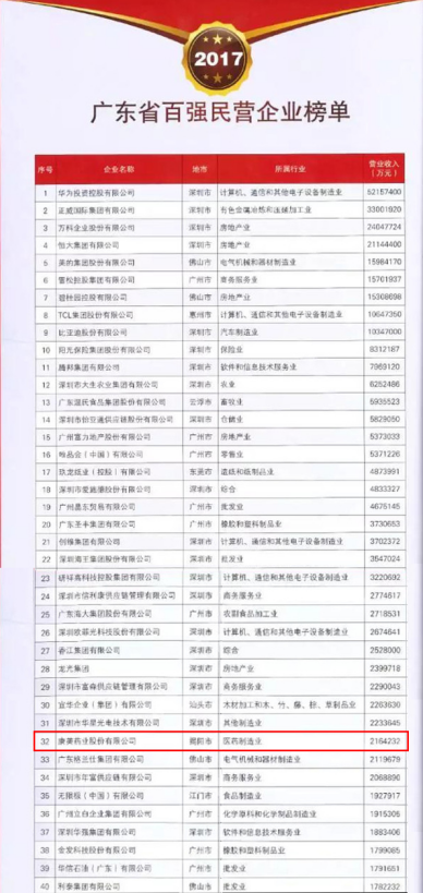 私营企业排名_河南捐款企业名单排名(2)