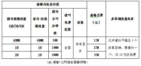 广东移动29日启动4G放号 老客户不换号任选三