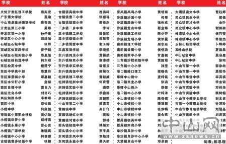 中山市评选出百名青少年廉洁卫士