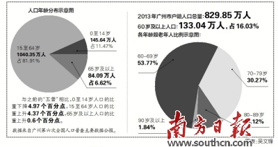 中国每年失踪人口_每年新增人口数