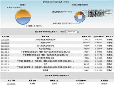 四川南充财政局股市减持套现两亿遭质疑 - 新华