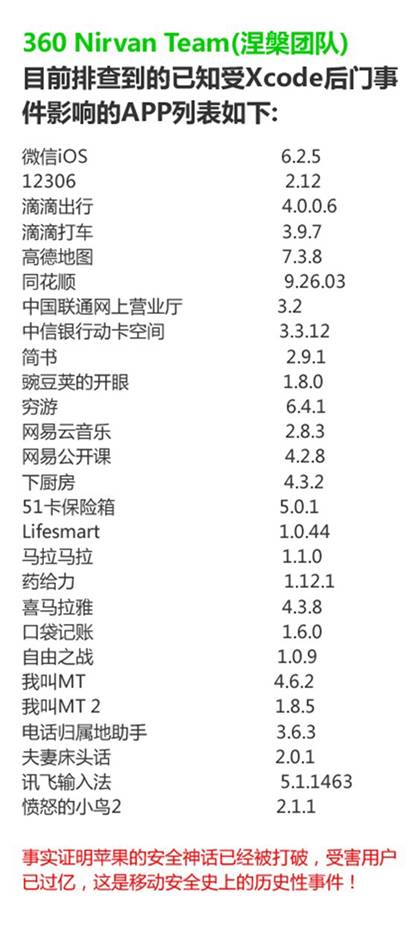 苹果APP遭恶意代码感染 谁来守护信息安全?