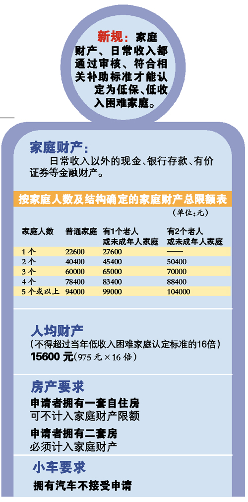 华西村人均收入_美国人均收入最低(3)