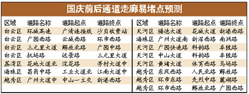 东南西北人在堵途 出行指南大礼包