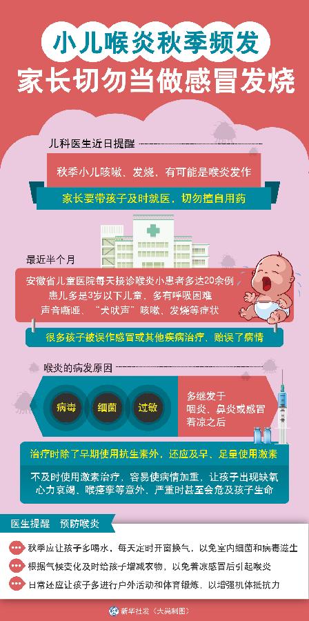 小儿喉炎秋季频发 家长切勿当做感冒发烧