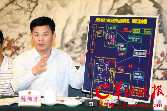 广东电信诈骗年受骗金额15亿 破案率不足一成