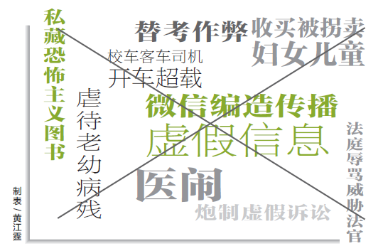  刑法修正案 ( 九 )将实施 再干这些可能就是犯罪