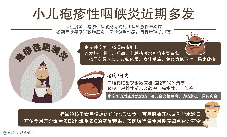 资讯 综合 正文【如何治疗疱疹性咽峡炎【图】如何治疗疱疹性咽峡