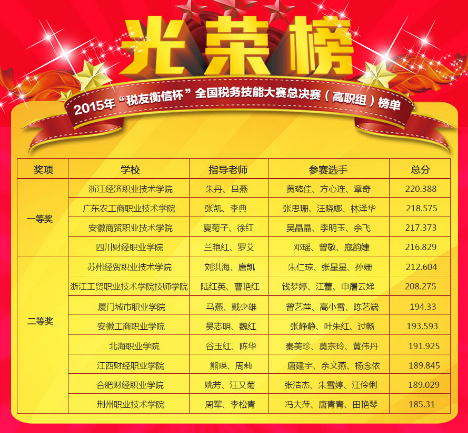 26省高校齐参赛 首届全国税务技能大赛闭幕
