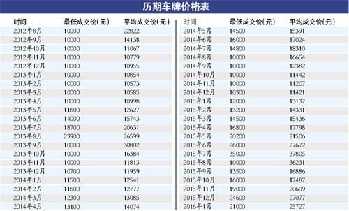 怎么才能上粤a牌 1117891242_14537664196991n.jpg