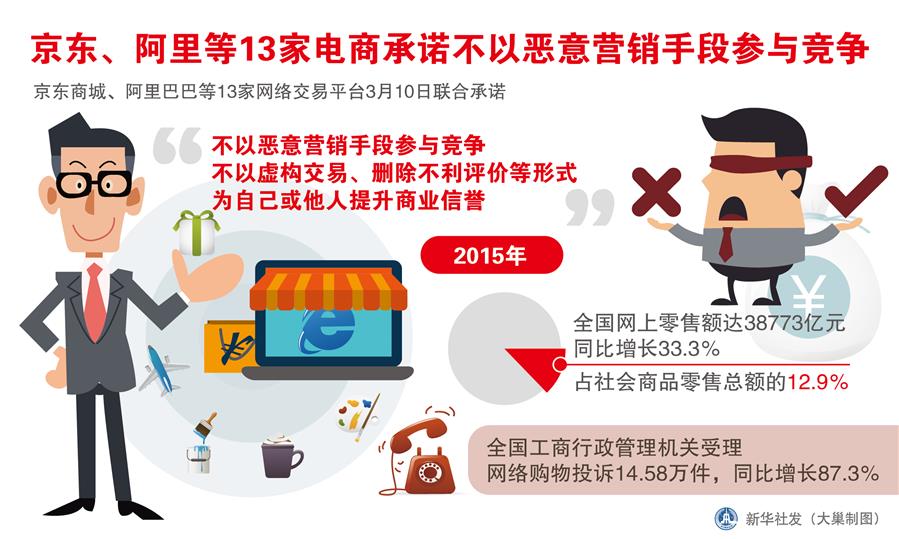 京东、阿里等13家电商承诺不以恶意营销手段