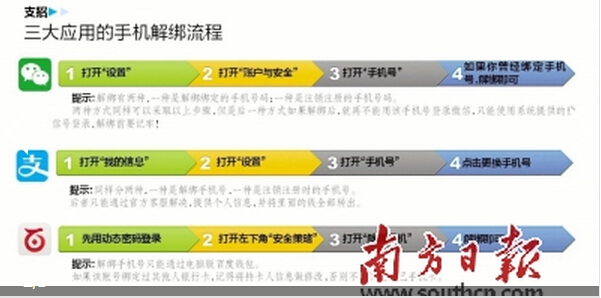 手机换号忘解绑,后果很严重