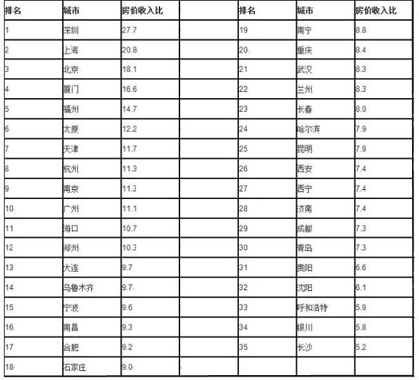 投资二线城市房产的时机到了吗?