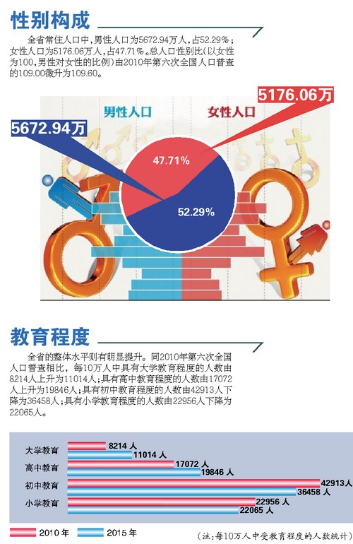 今年全国人口普查结果_人口普查2020结果(3)