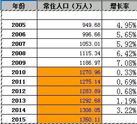 2020四川常住人口_常住人口登记卡(2)