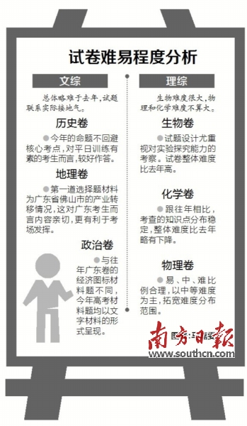 2016年广东高考试卷分析:文综理综多科比去年