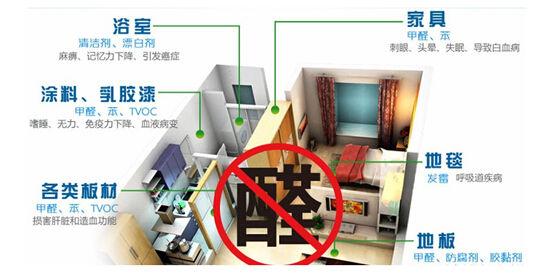 炎炎夏日甲醛开始肆虐 如何选购甲醛检测仪?