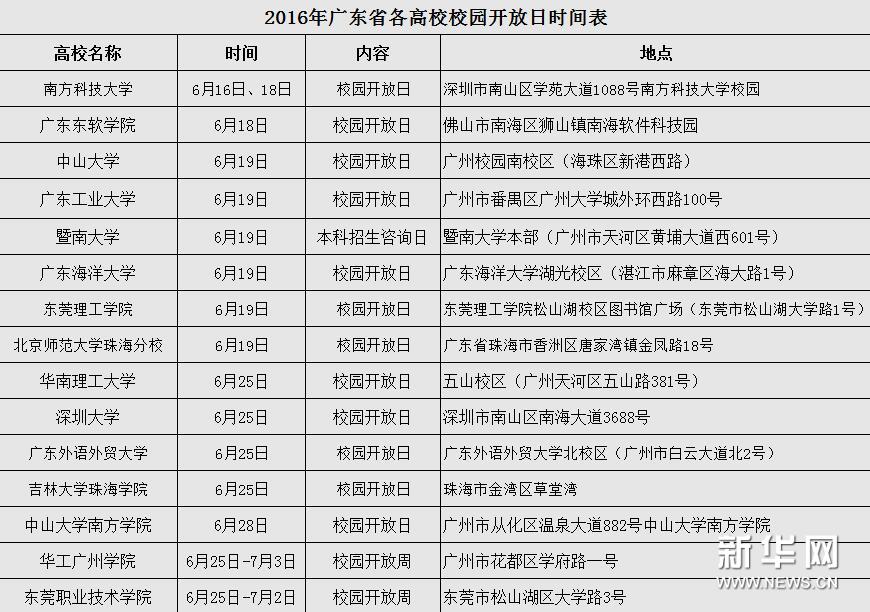 本周起广东各地市咨询会及高校校园开放日公布