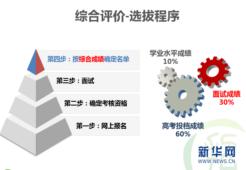 中山大学首次在广东试点综合评价录取模式