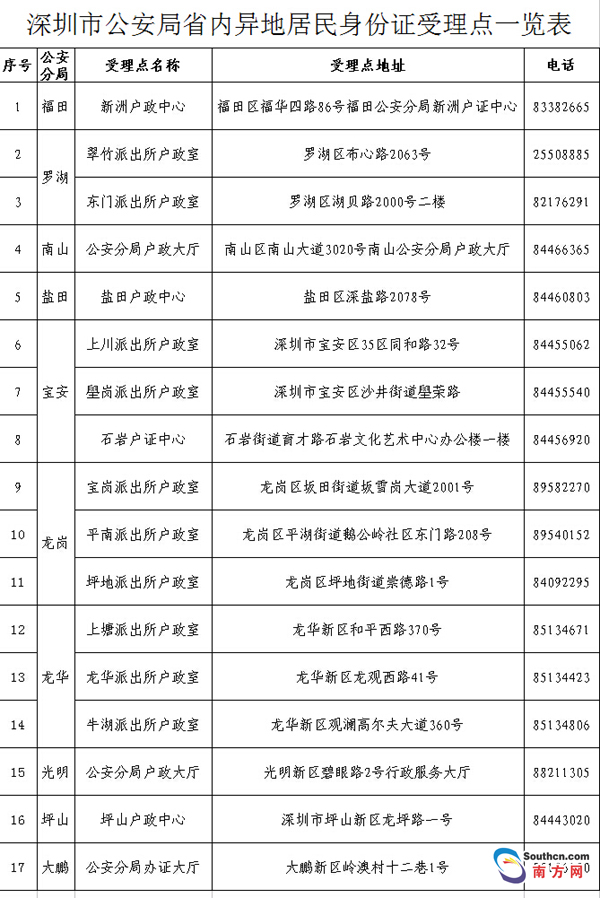 深圳启动省外户籍居民身份证异地受理服务