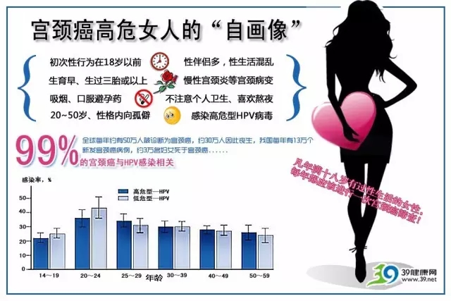 HPV疫苗终于在内地获批上市,HPV疫苗到底是什么