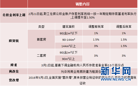 2016广州楼市半年考之一:坚持限购与去库存并
