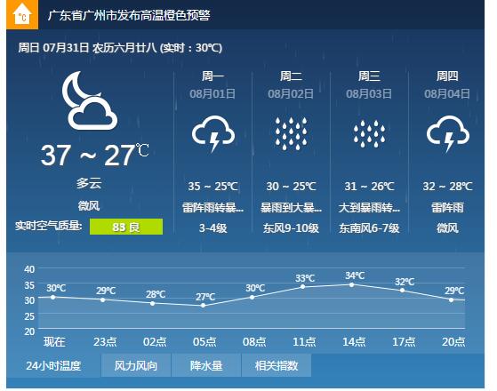 广州台风白色预警信号生效 8月1日夜间将有暴雨