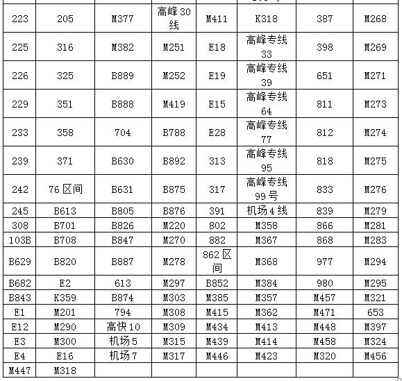 受台风妮妲影响 深圳数百条公交线将停驶