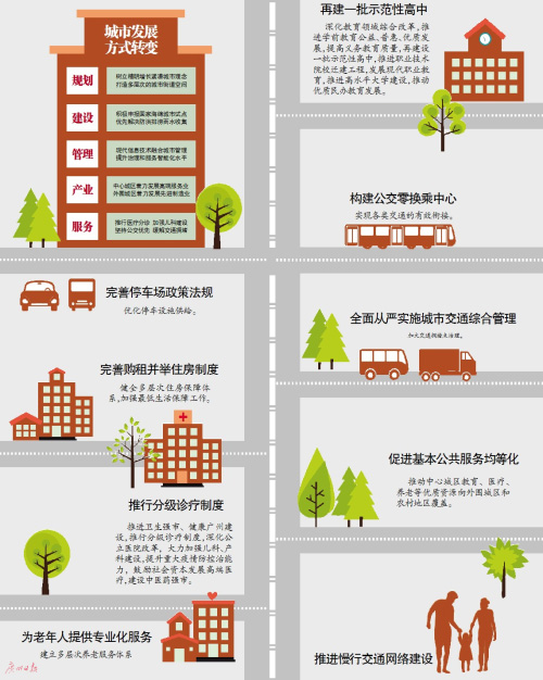 广州推动城市发展方式转变 加强城市发展组织