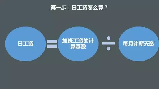 中秋加班可拿3倍工资?!这笔账帮你算好了