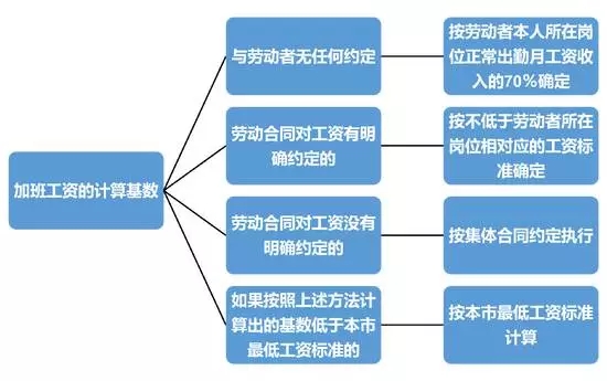 中秋加班可拿3倍工资?!这笔账帮你算好了