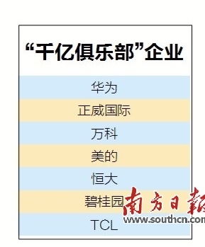 广东百强民营企业榜单出炉