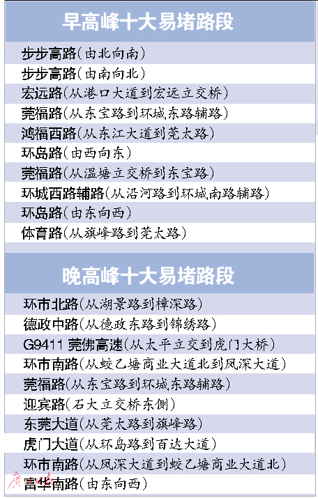 全国第三季堵城榜东莞排第37位