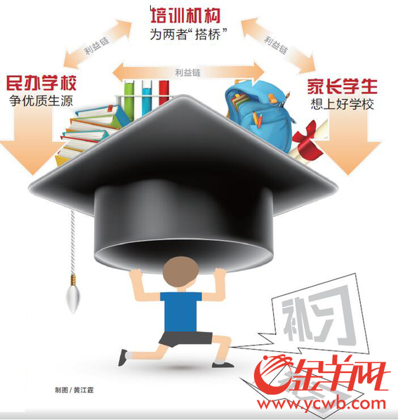 小升初疯狂校外补习学而思被指四宗罪 究竟是