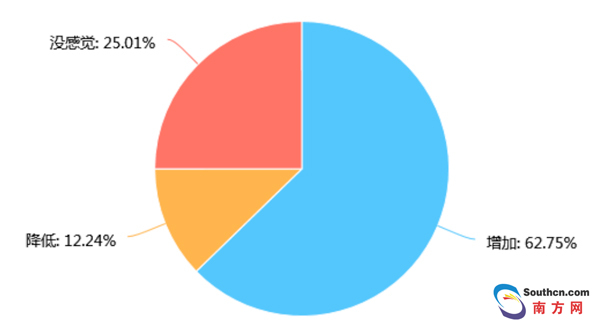 二孩幸福指数发布:家有二宝,幸福感显著提升