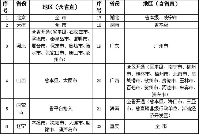 广东省人社厅解读如何享受跨省异地就医直接结