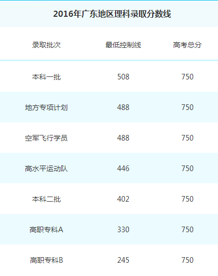 大数据教你如何填报高考志愿