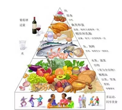 痛风饮食的最大坑:只看嘌呤含量