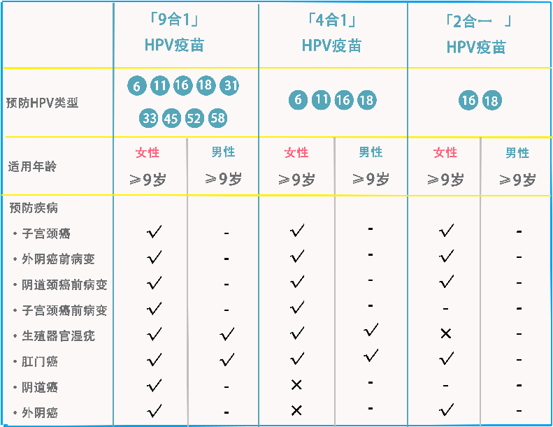 国内首个宫颈癌疫苗上市 这些知识你还得Mark