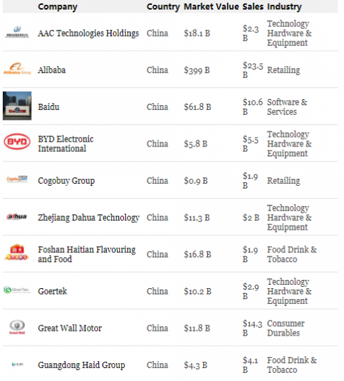 复星集团董事长郭广昌_复星集团 2017年 收入(3)