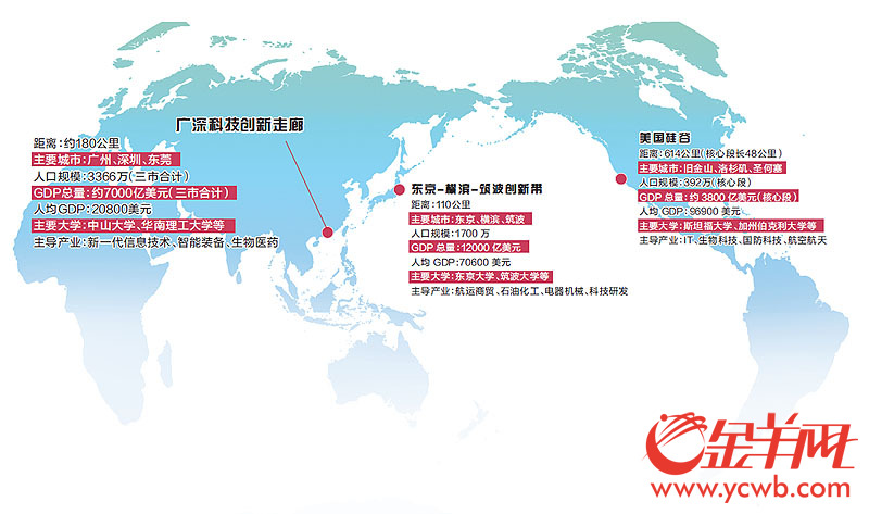 广东创新基因孕育中国硅谷