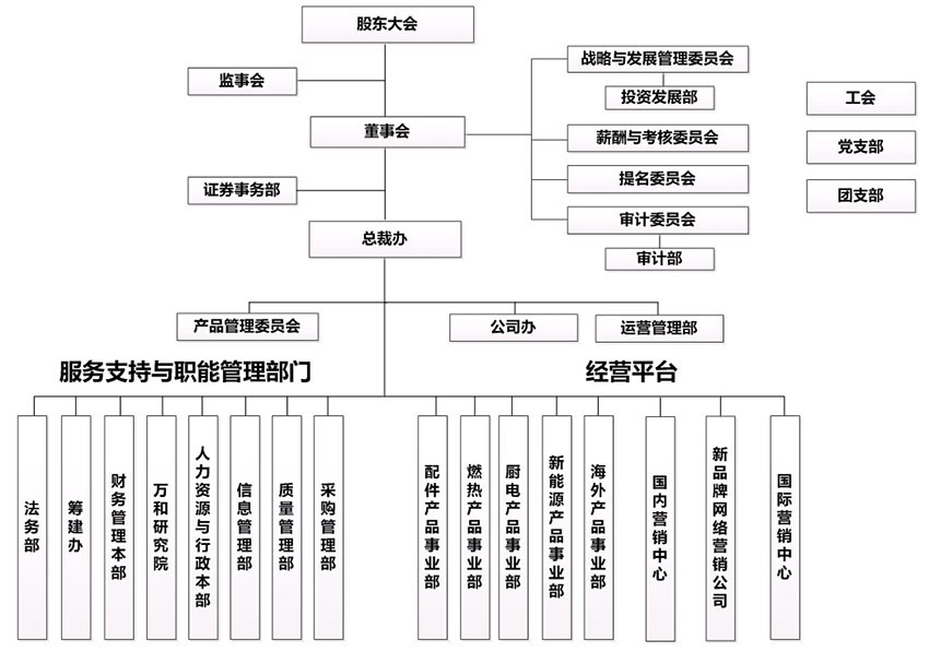 上市公司百科:万和电气- 新华网