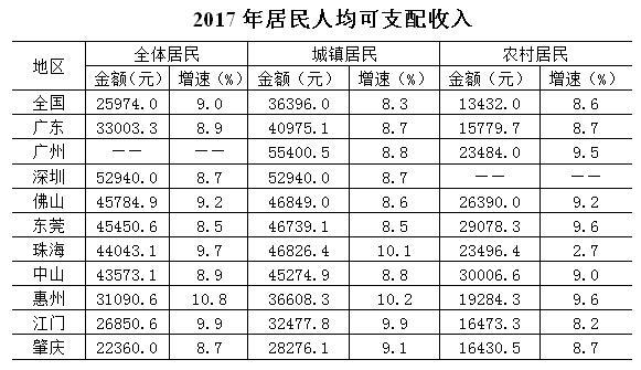 华西村人均收入_2018年惠州人均收入