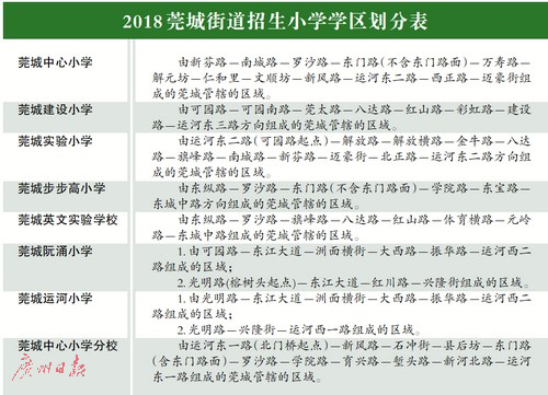 东莞市莞城街道2018小学招生简章出炉