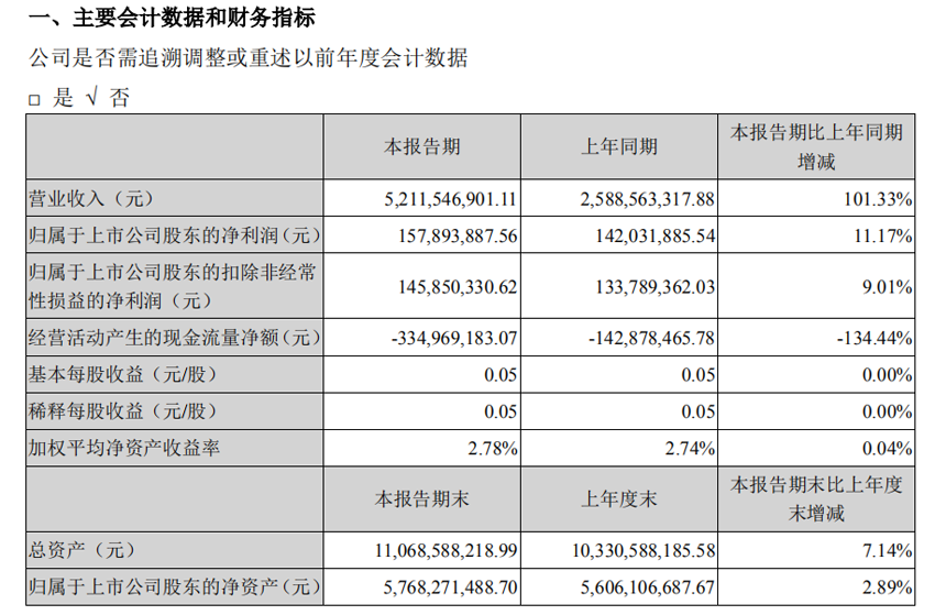 会计毕业设计论文范文_论文会计营业收入(3)